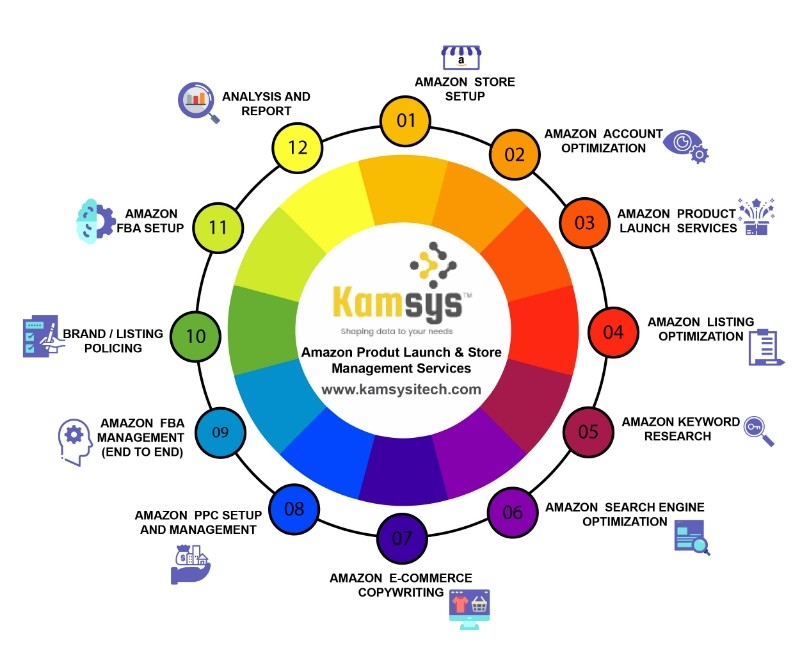 Kamsys Techsolutions - B2B Lead Generation Company