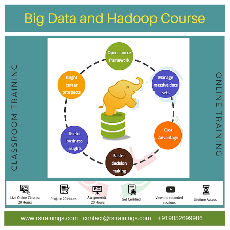 Hadoop Online Training in hyderabad|USA|UK|